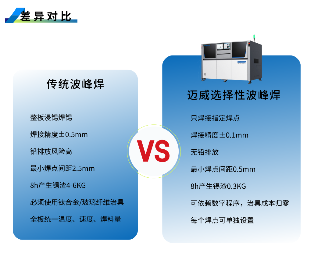 1754019250775737.png 选焊-详情页__2025-08-01+11_22_07.png